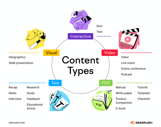 Content Creation