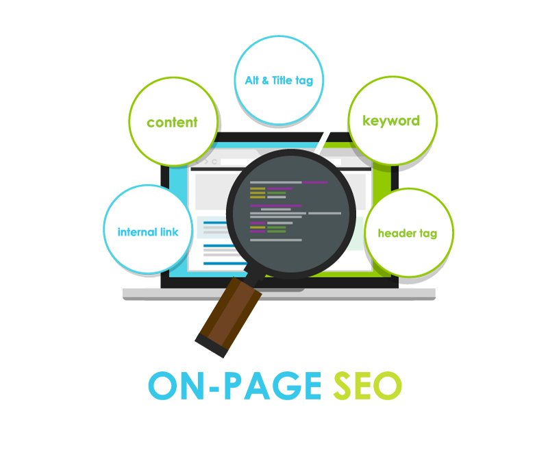 On-Page SEO Milton Keynes
