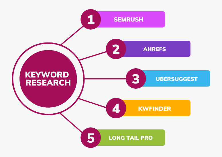 keyword-research-tool-for-seo