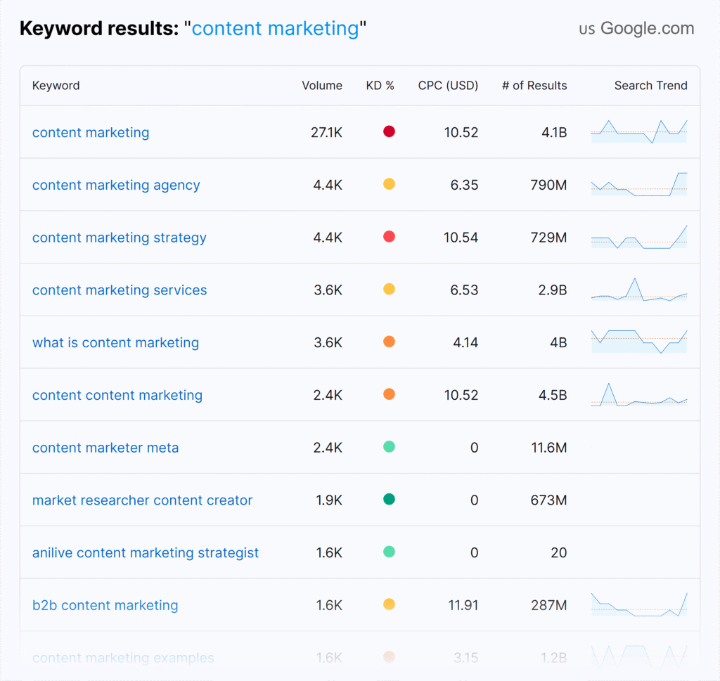 keyword tool